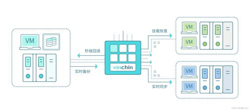 基于信息技術服務數據中心業務連續性等級評價準則的數據備份與信息系統集成服務探析