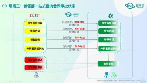 大型醫(yī)療器械企業(yè)四套系統(tǒng)數(shù)據(jù)集成技術(shù)干貨分享